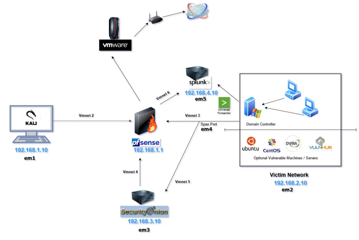 An Overview of E-Commerce Platforms